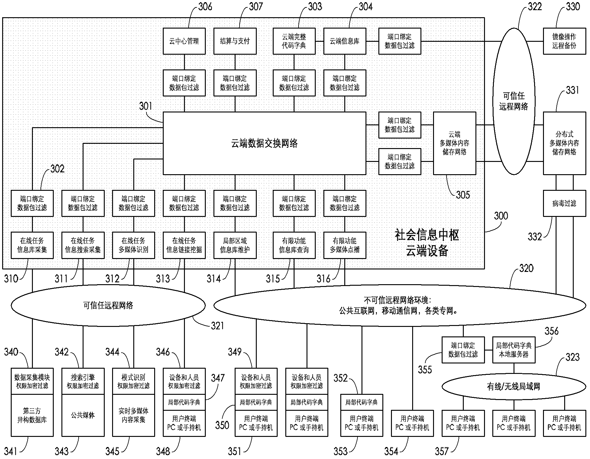 Neural network-based cloud intelligent machine system