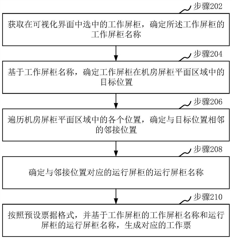 Work ticket generation method and device, computer equipment and storage medium