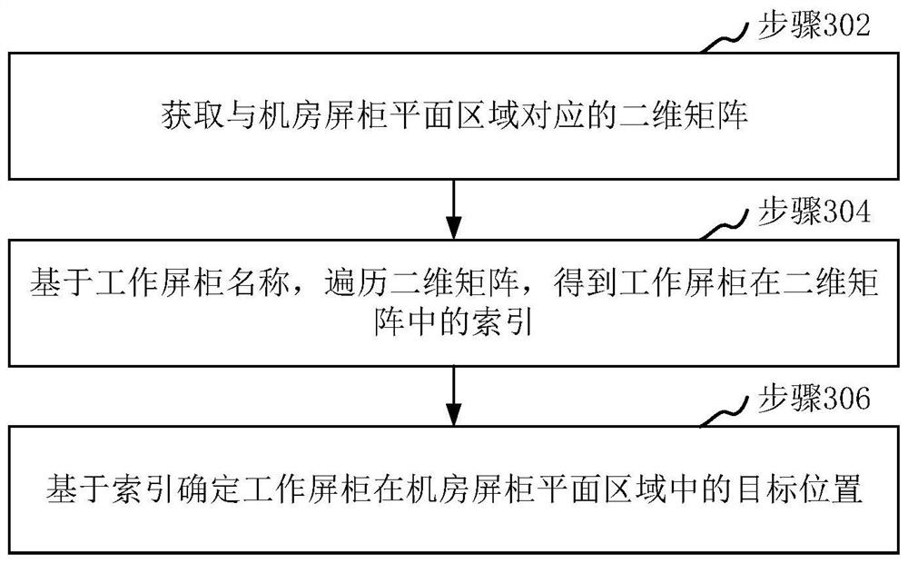 Work ticket generation method and device, computer equipment and storage medium