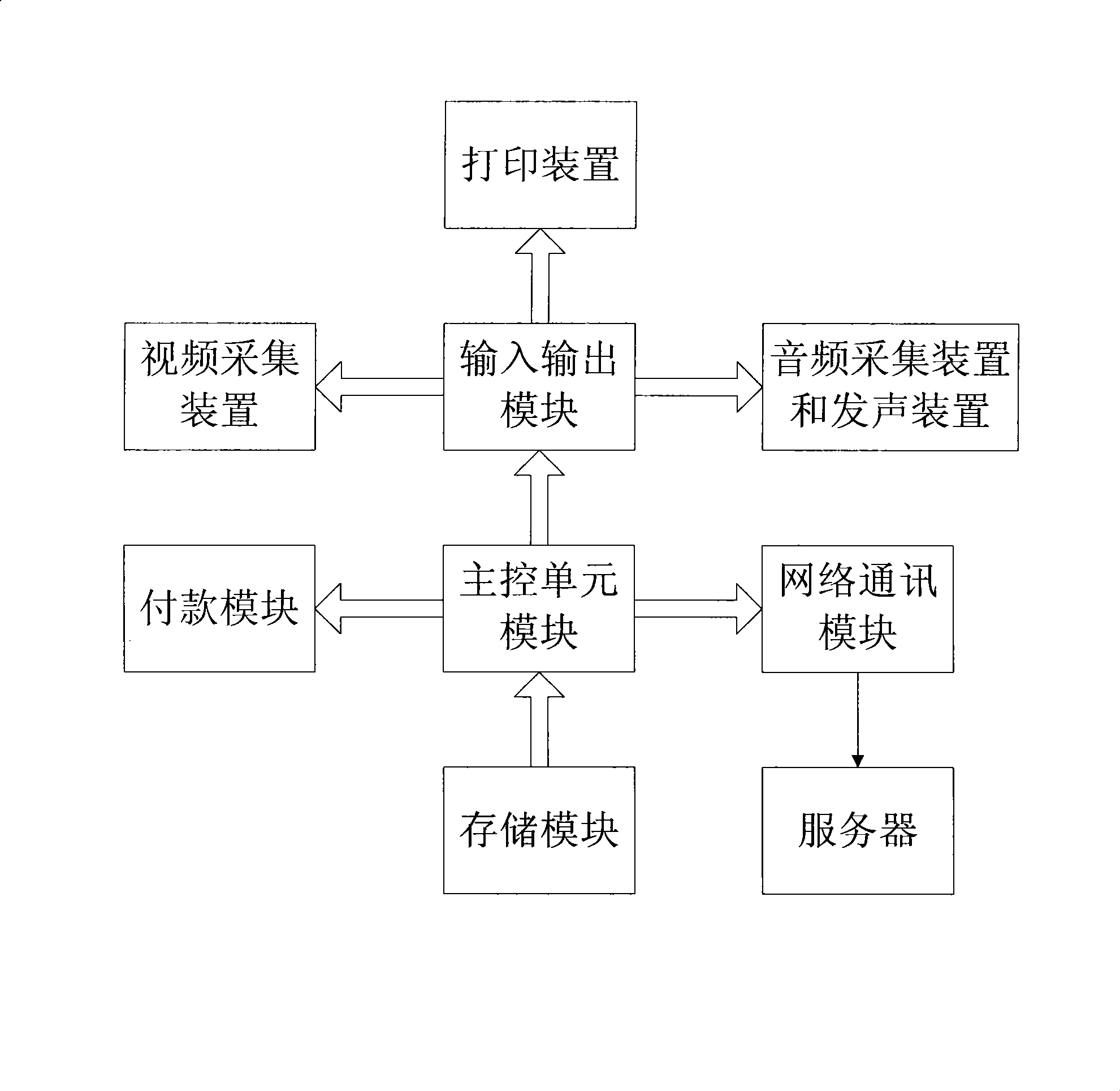 Multifunctional automatic vending machine and operation method thereof