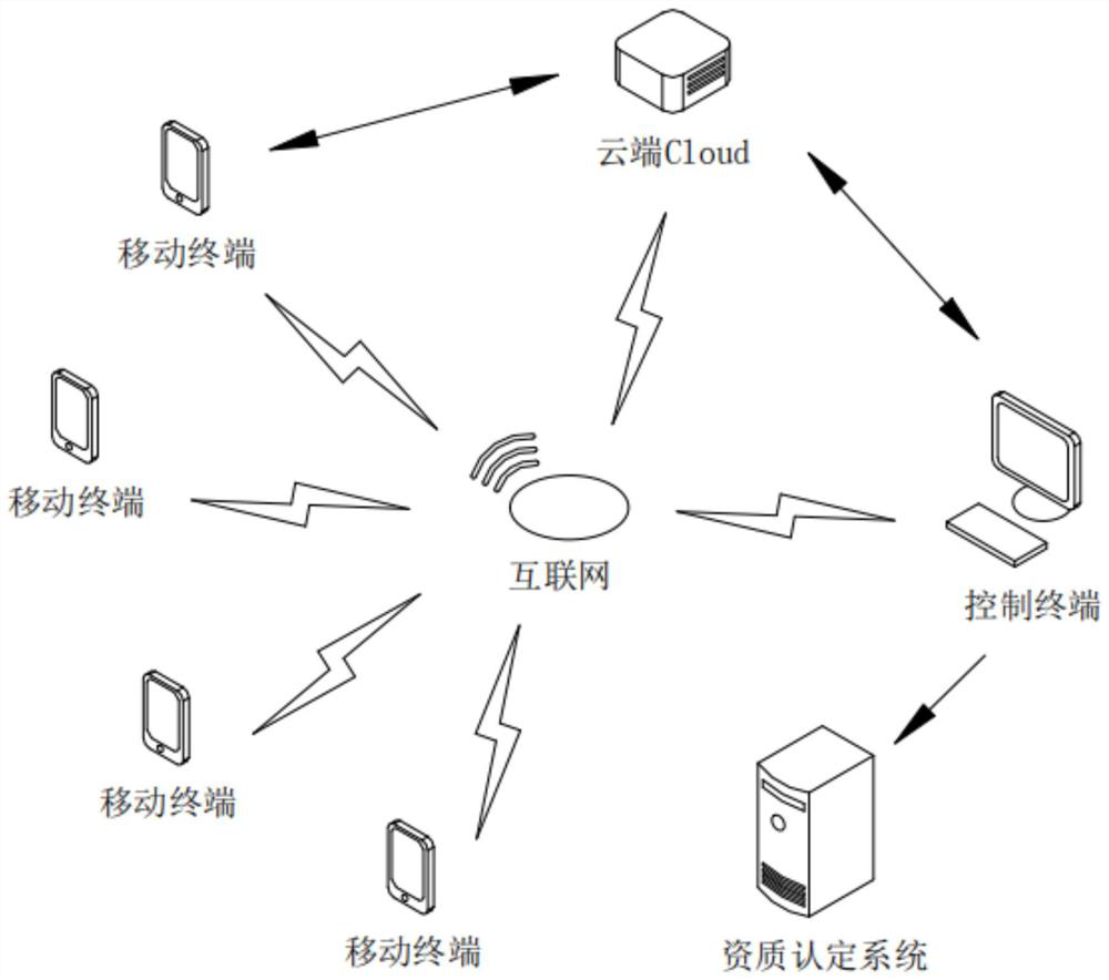 Enterprise qualification affirmation system in vector biological prevention and control industry