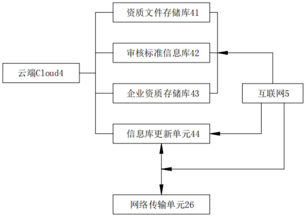 Enterprise qualification affirmation system in vector biological prevention and control industry