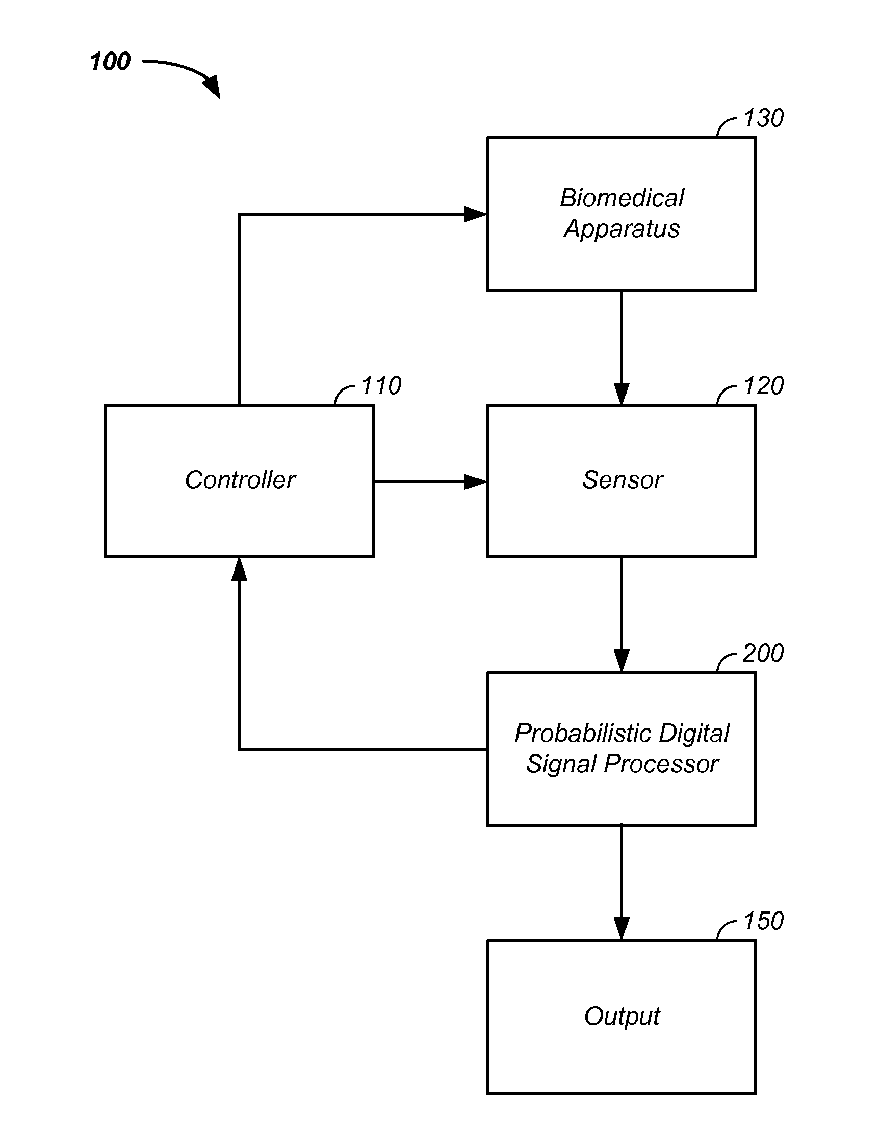 Biomedical parameter probabilistic estimation method and apparatus