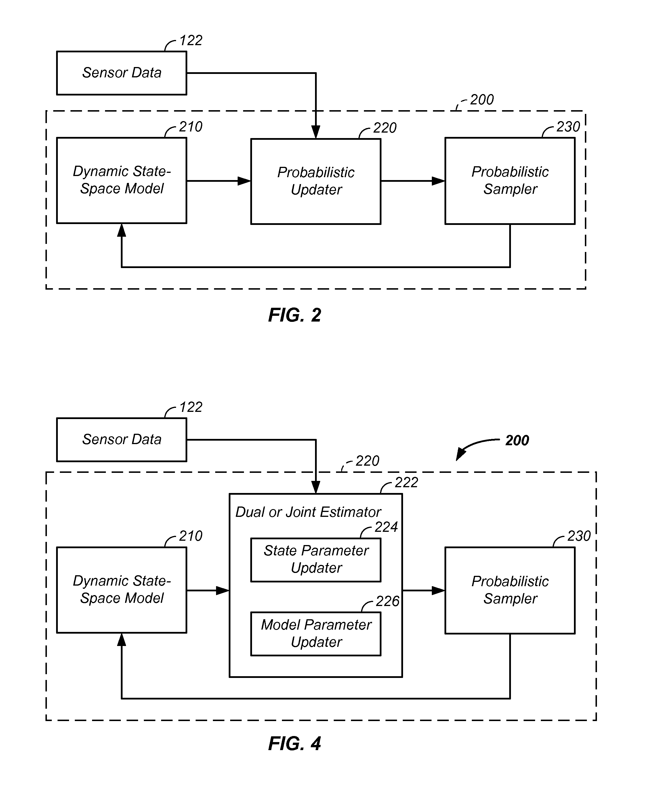 Biomedical parameter probabilistic estimation method and apparatus