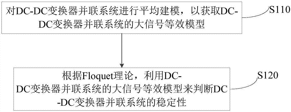 Stability analysis method of DC-DC converter parallel system