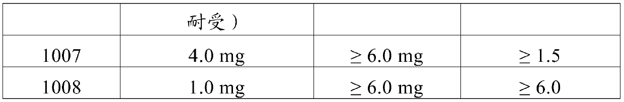 Nk1-antagonist combination and method for treating synucleinopathies