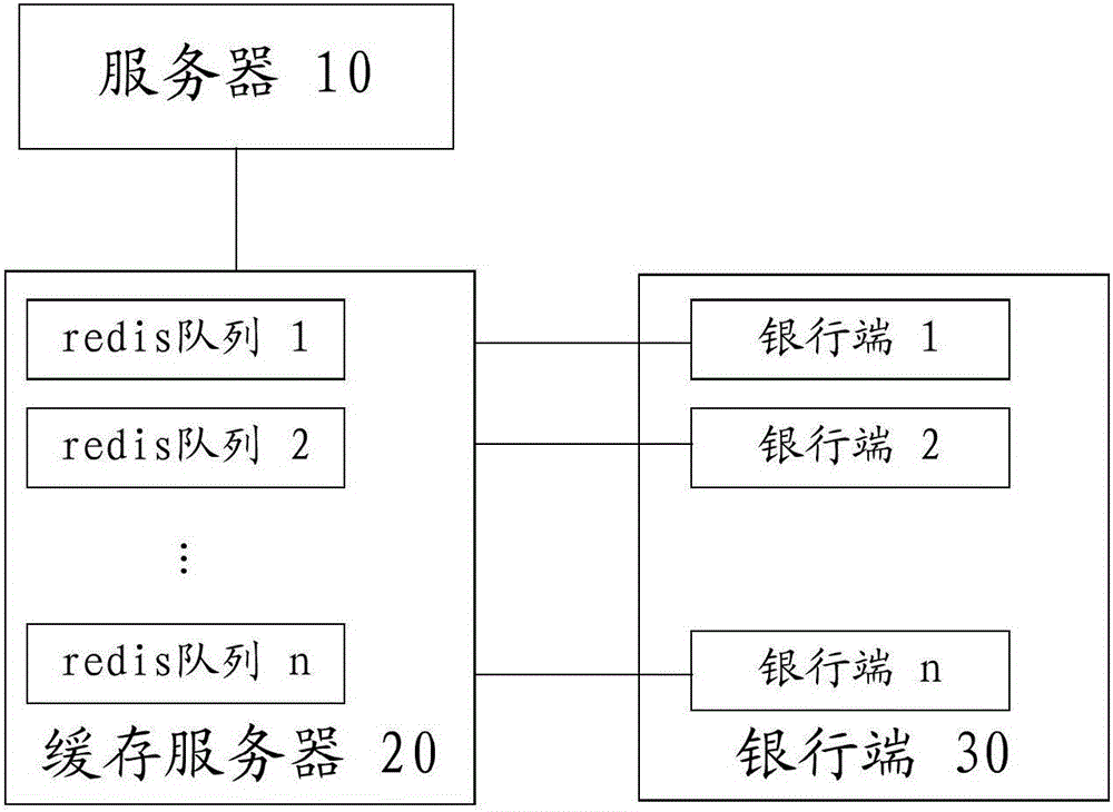 Service consumption payment information processing method and system