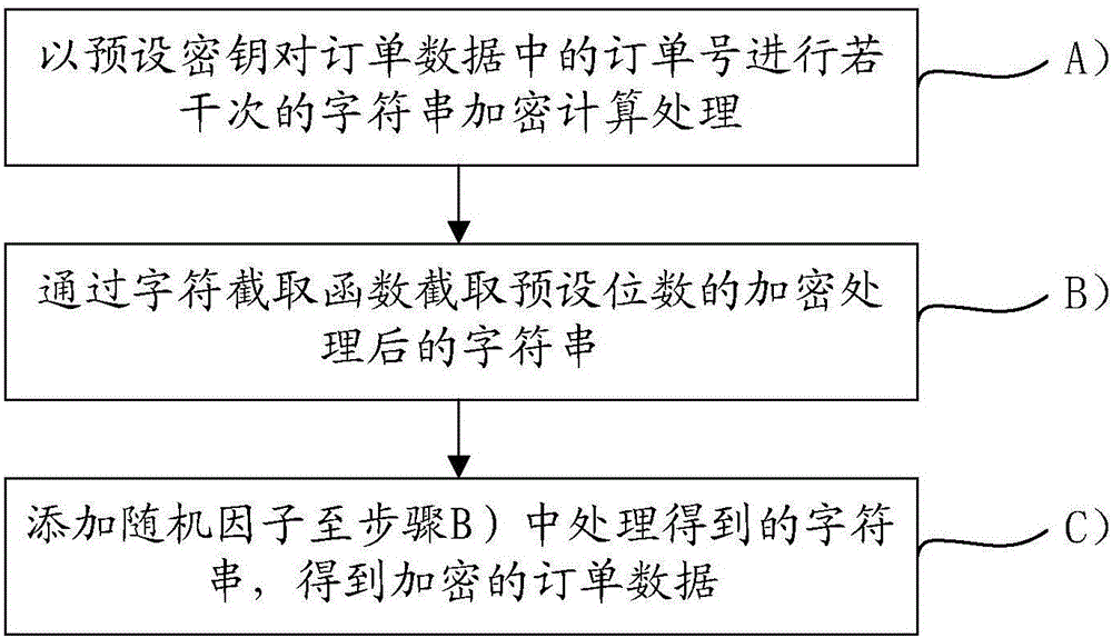 Service consumption payment information processing method and system