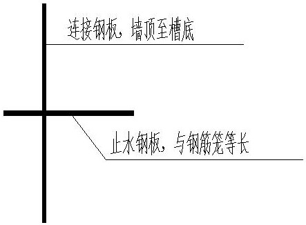 Underground diaphragm wall seam water stop strengthening measure and detection method