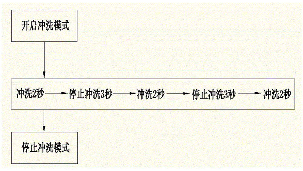 Pulse washing method of reverse osmosis membrane of water purifier