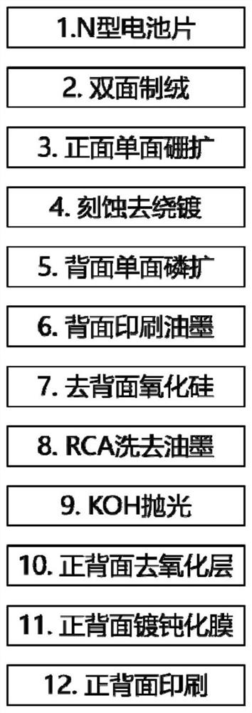 N-type battery structure and preparation method thereof