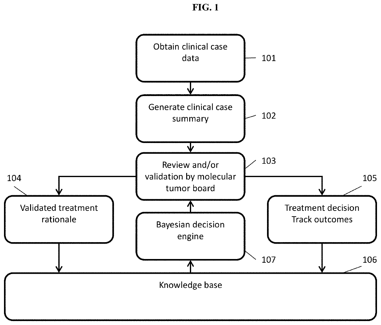 Platforms for conducting virtual trials