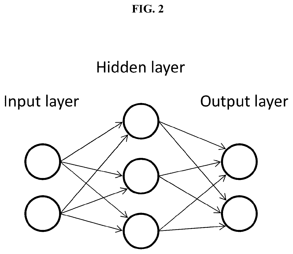 Platforms for conducting virtual trials