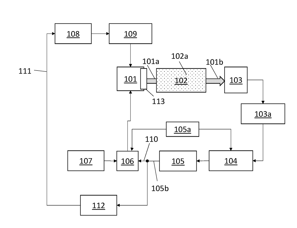 Method for Stabilizing Atomic Devices