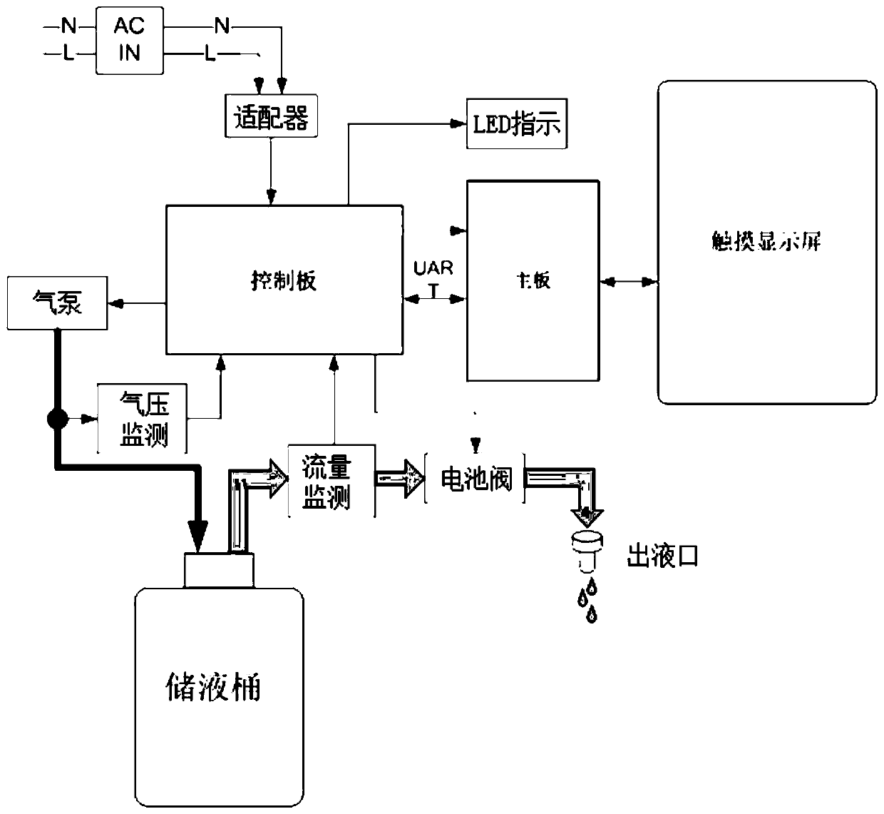 Intelligent self-service retail method for liquid products based on intelligent Internet of Things