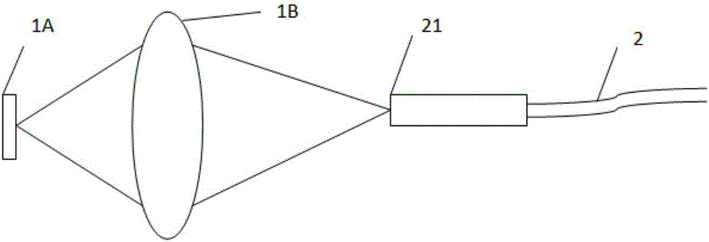 Fluorescence detection system used for cell analyzer