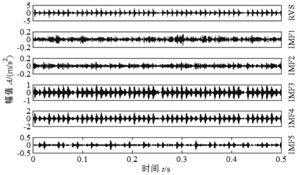 A Feature Extraction Method for Early Damage State of Rolling Bearings