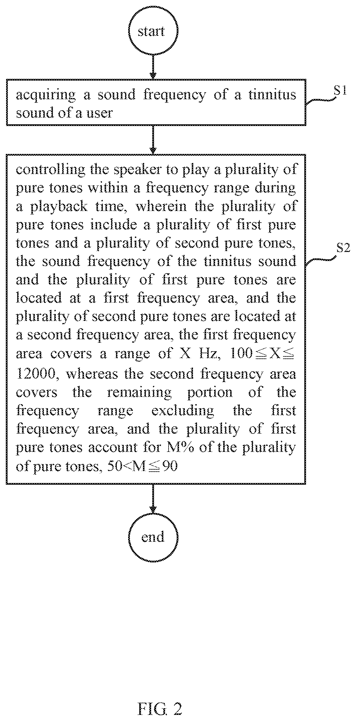 Method of generating sounds for reducing an effect of tinnitus and tinnitus control instrument performing the same