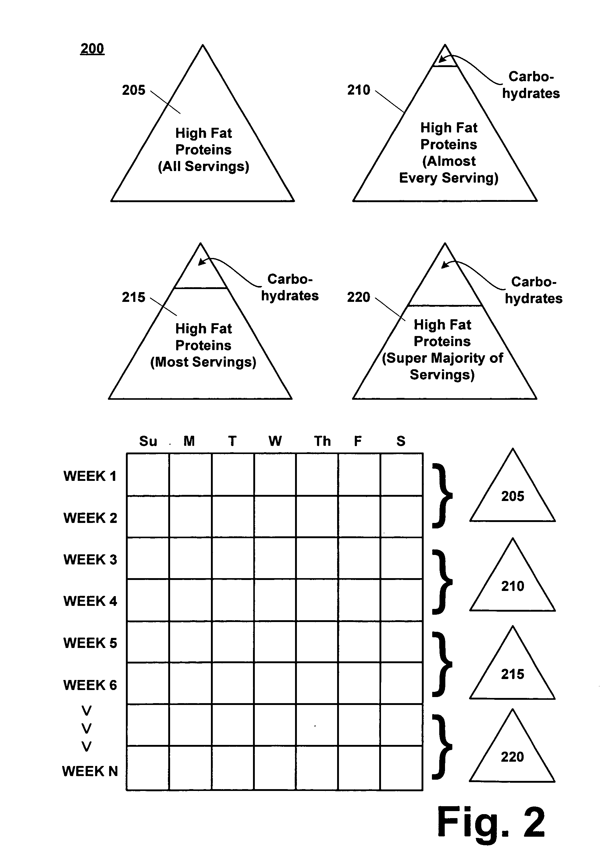 Health management and monitoring with and without weight loss