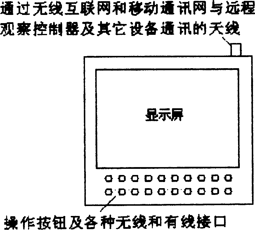 Intelligent computer control system for anti-theft alarm and remote reviewing