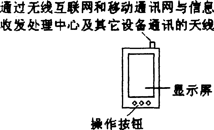 Intelligent computer control system for anti-theft alarm and remote reviewing