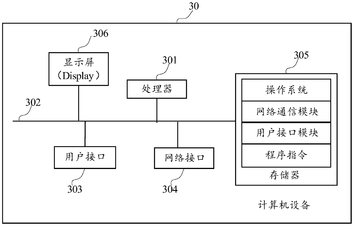 Optimization method and device for load balancing of Linux virtual server, equipment and storage medium