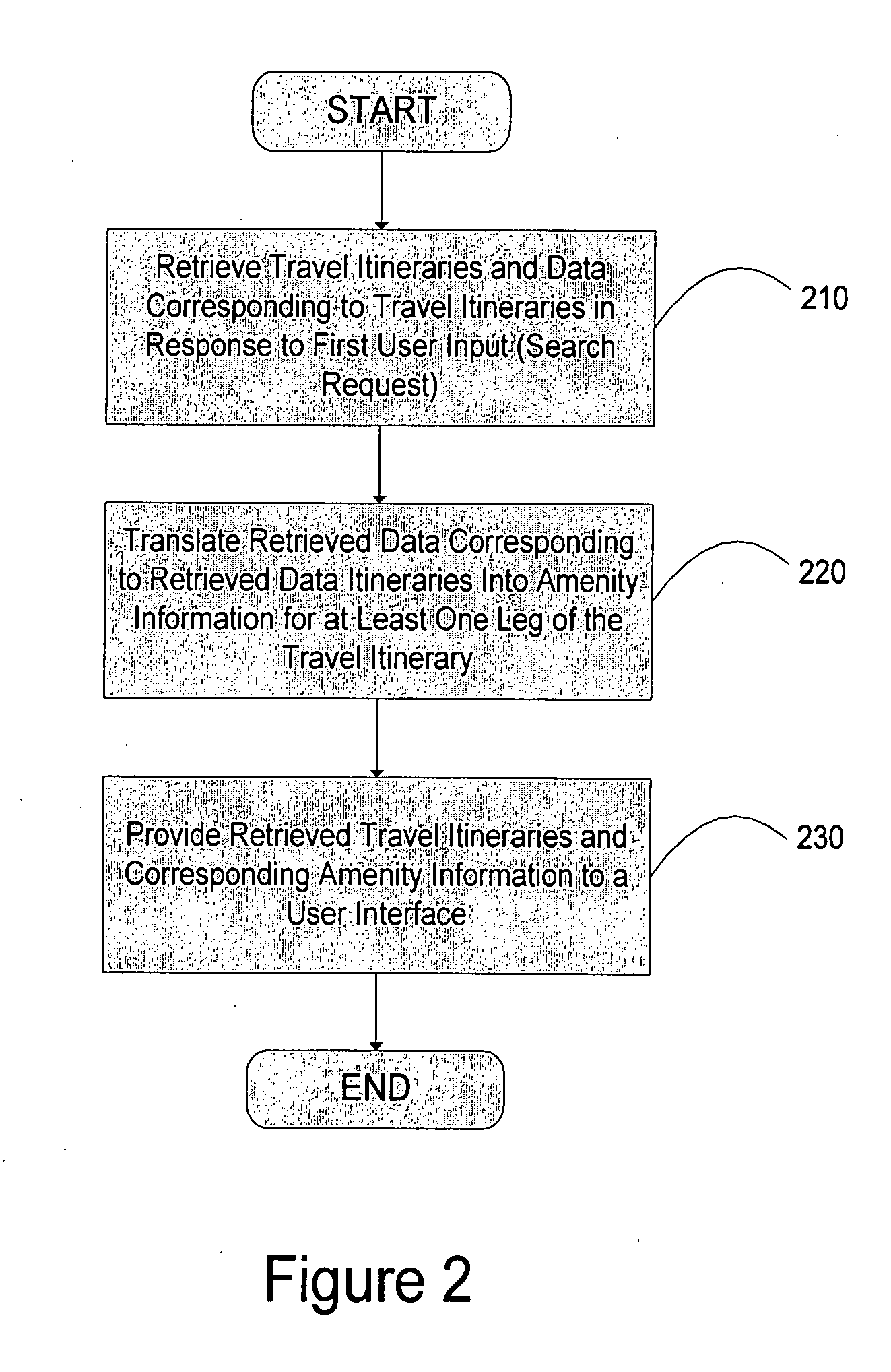 System, method, and computer program product for reducing the burden on an inventory system by retrieving, translating, and displaying attributes information corresponding to travel itineraries listed in the inventory system