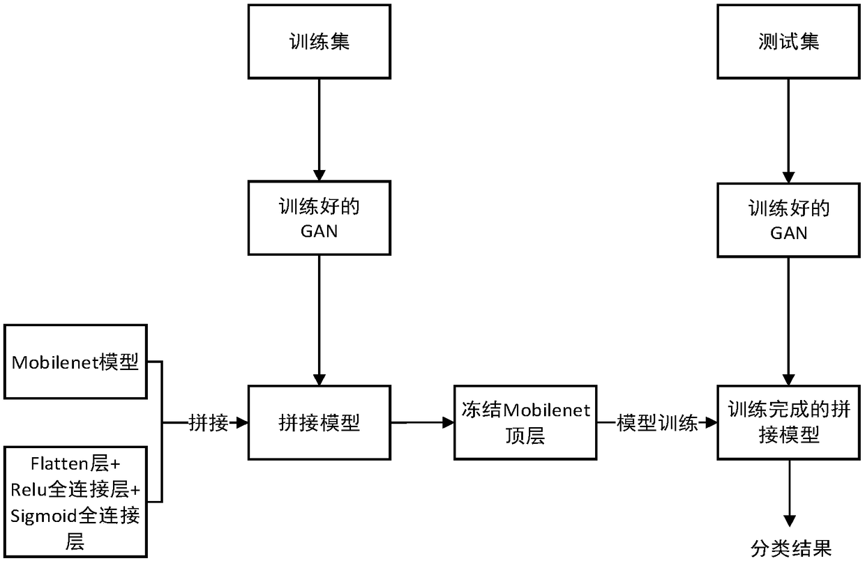 A dam image crack detection method based on transfer learning