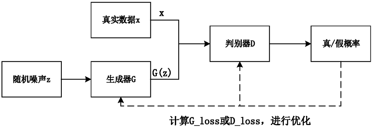 A dam image crack detection method based on transfer learning