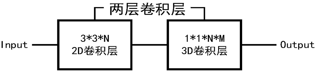 A dam image crack detection method based on transfer learning