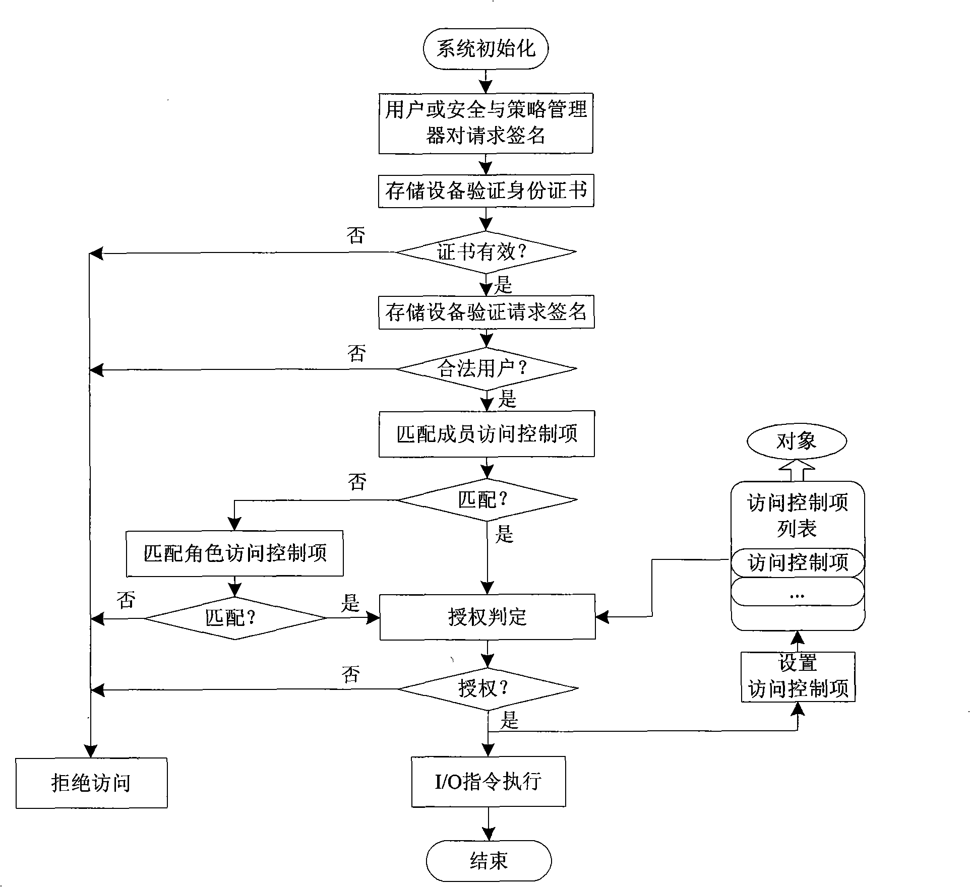 Distributed safety memory system