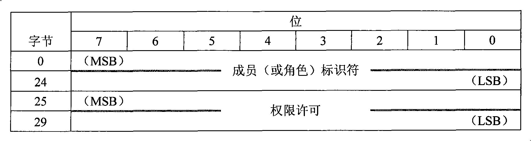 Distributed safety memory system