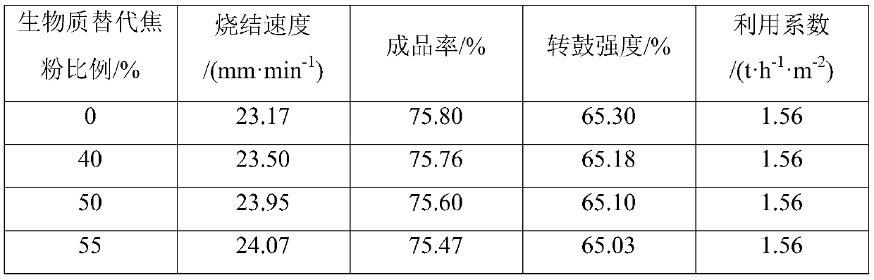 Iron ore sintered biomass fuel and preparation method and application thereof