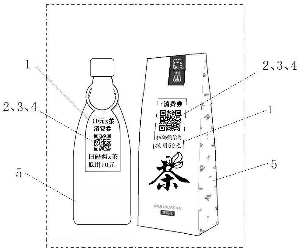 A user sharing joint selling packaging method