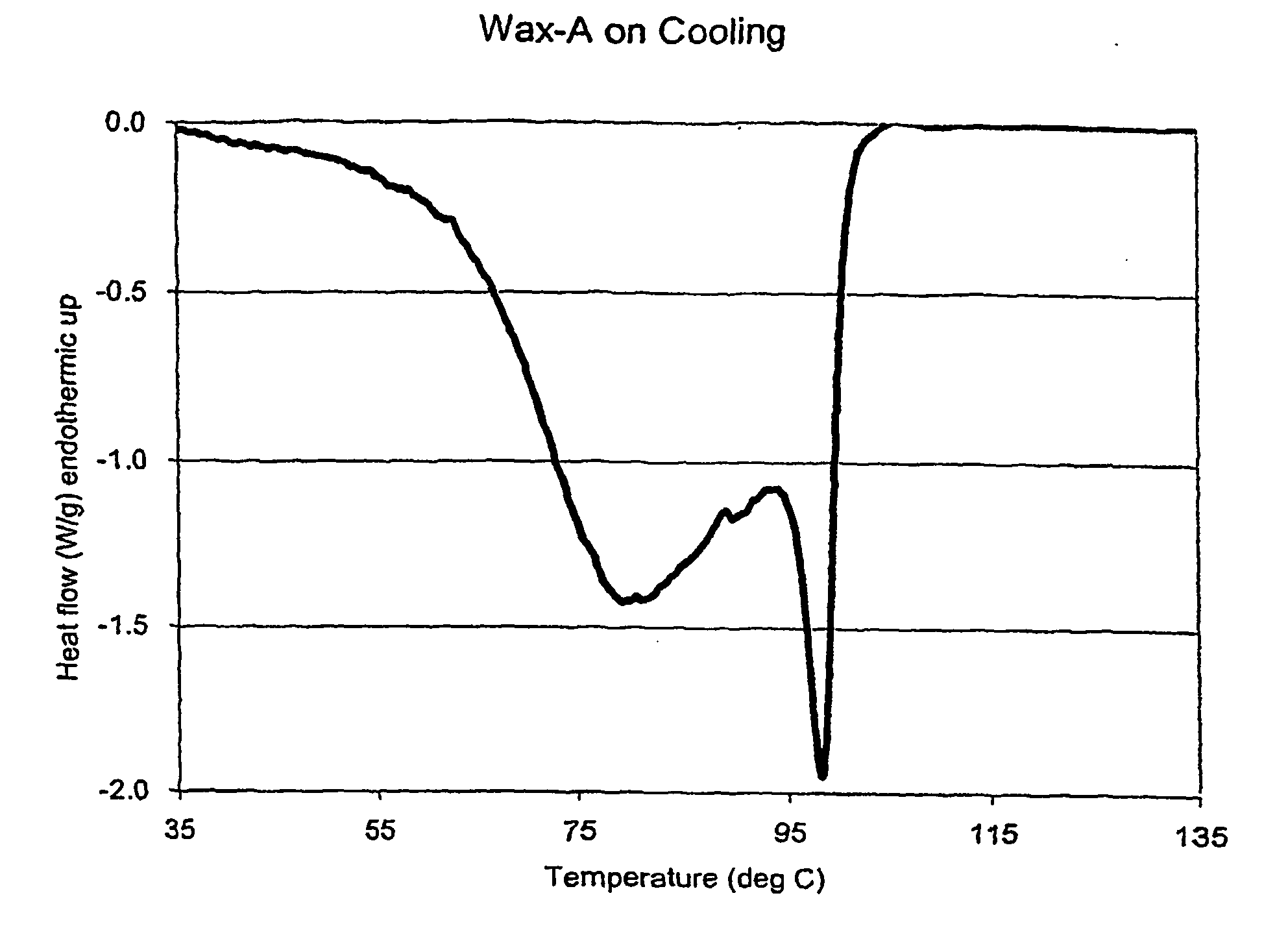 Electrostatic toner composition to enhance copy quality by improved fusing and method of manufacturing same