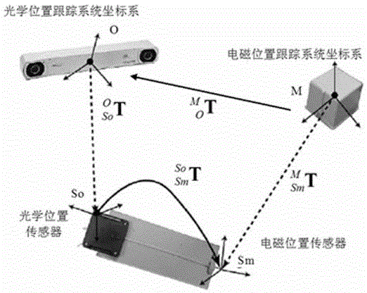 Position sensor and three-dimension laparoscope camera calibration device and method