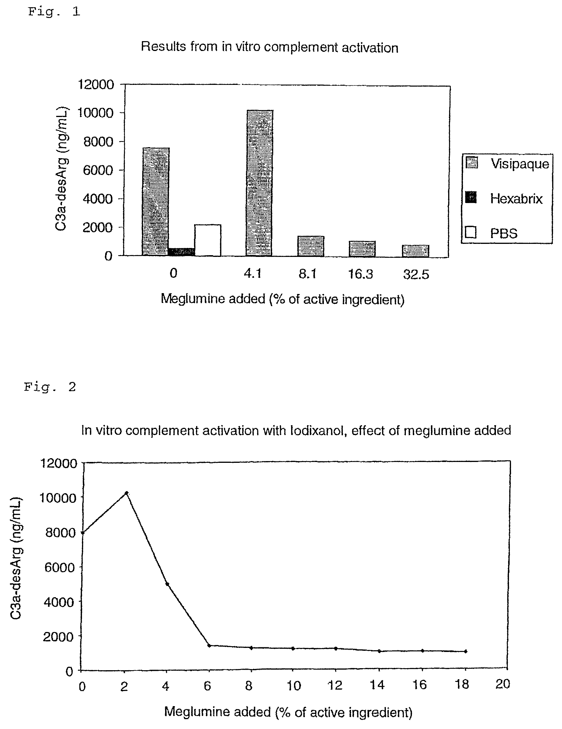 Use of amines