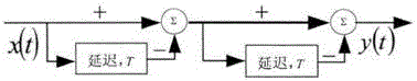 Unmanned area target detection method