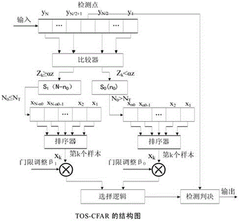 Unmanned area target detection method