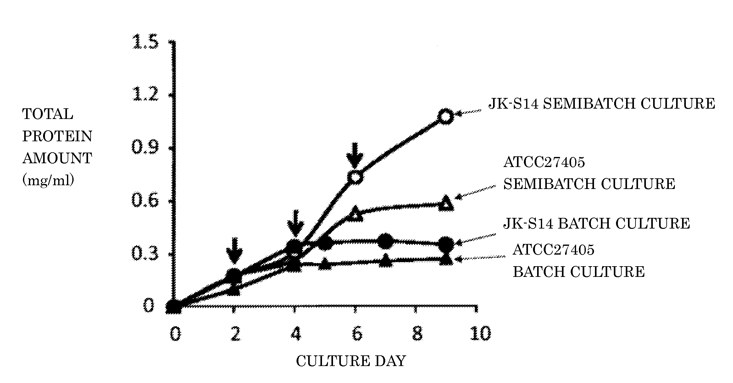 Method for producing cellulolytic enzyme using clostridium microorganism and method for culturing and proliferating clostridium microorganism