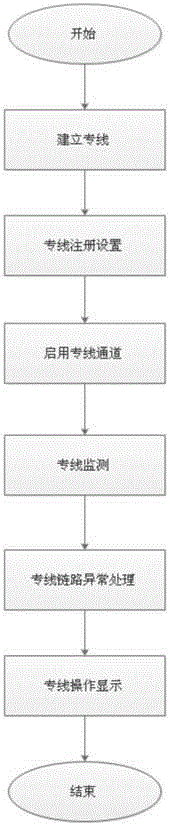 Method for guaranteeing smoothness of media stream in complex network structure