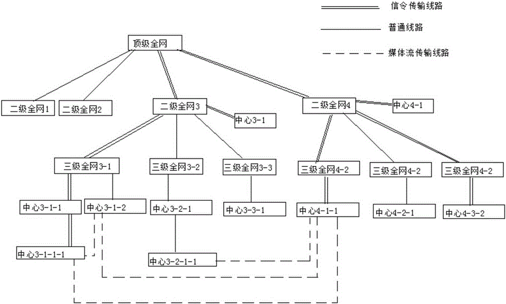 Method for guaranteeing smoothness of media stream in complex network structure