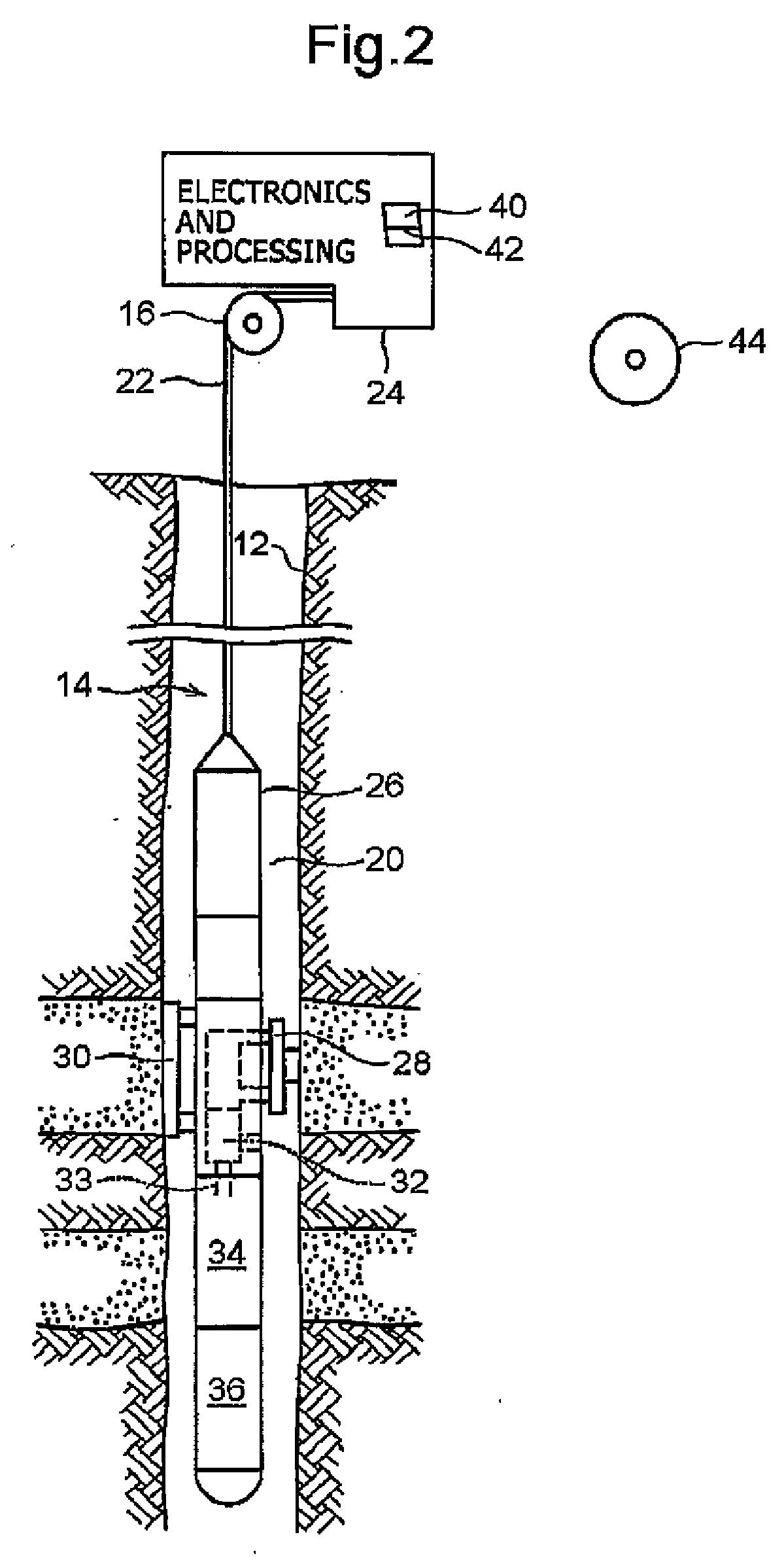 Circulation pump for circulating downhole fluids, and characterization apparatus of downhole fluids