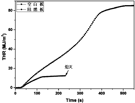 Method for generating mesoporous molecular sieves through self-assembling in wood