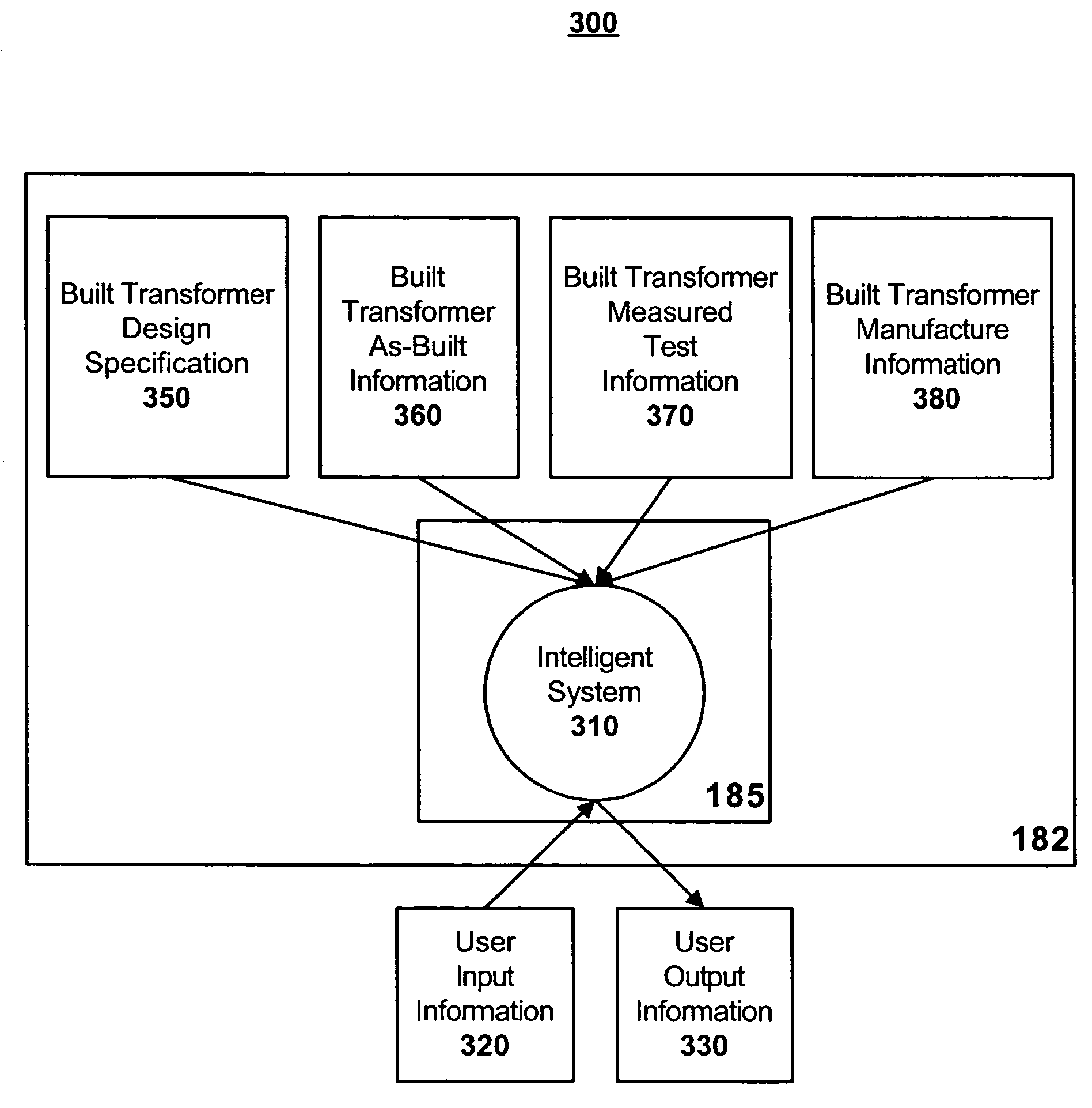 Transformer performance prediction