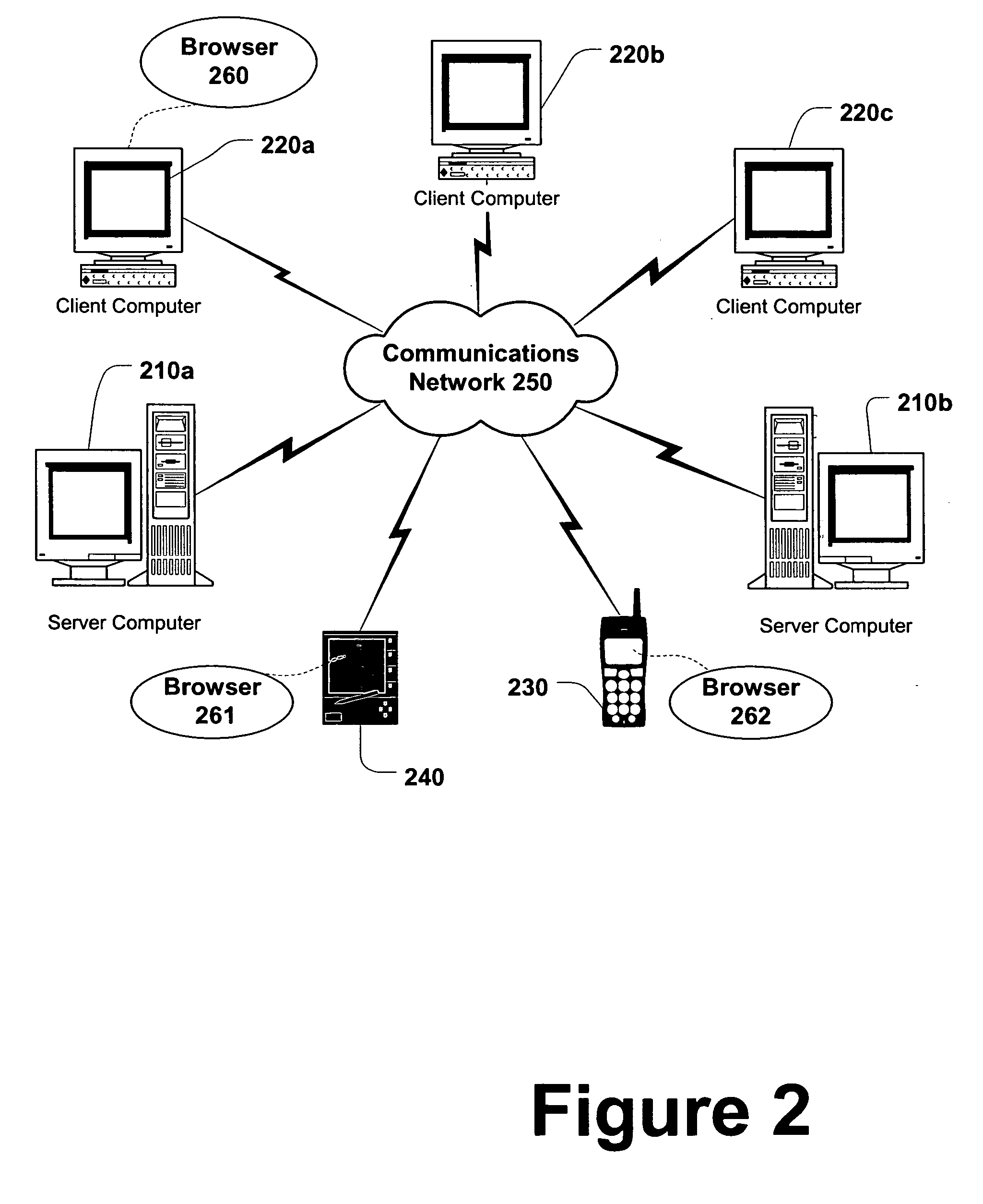 Transformer performance prediction