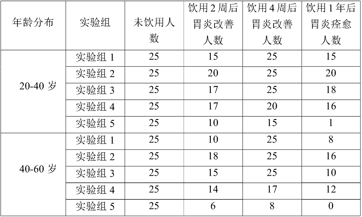 Immature tangerine tea capable of preserving health and strengthening stomach and preparation method thereof