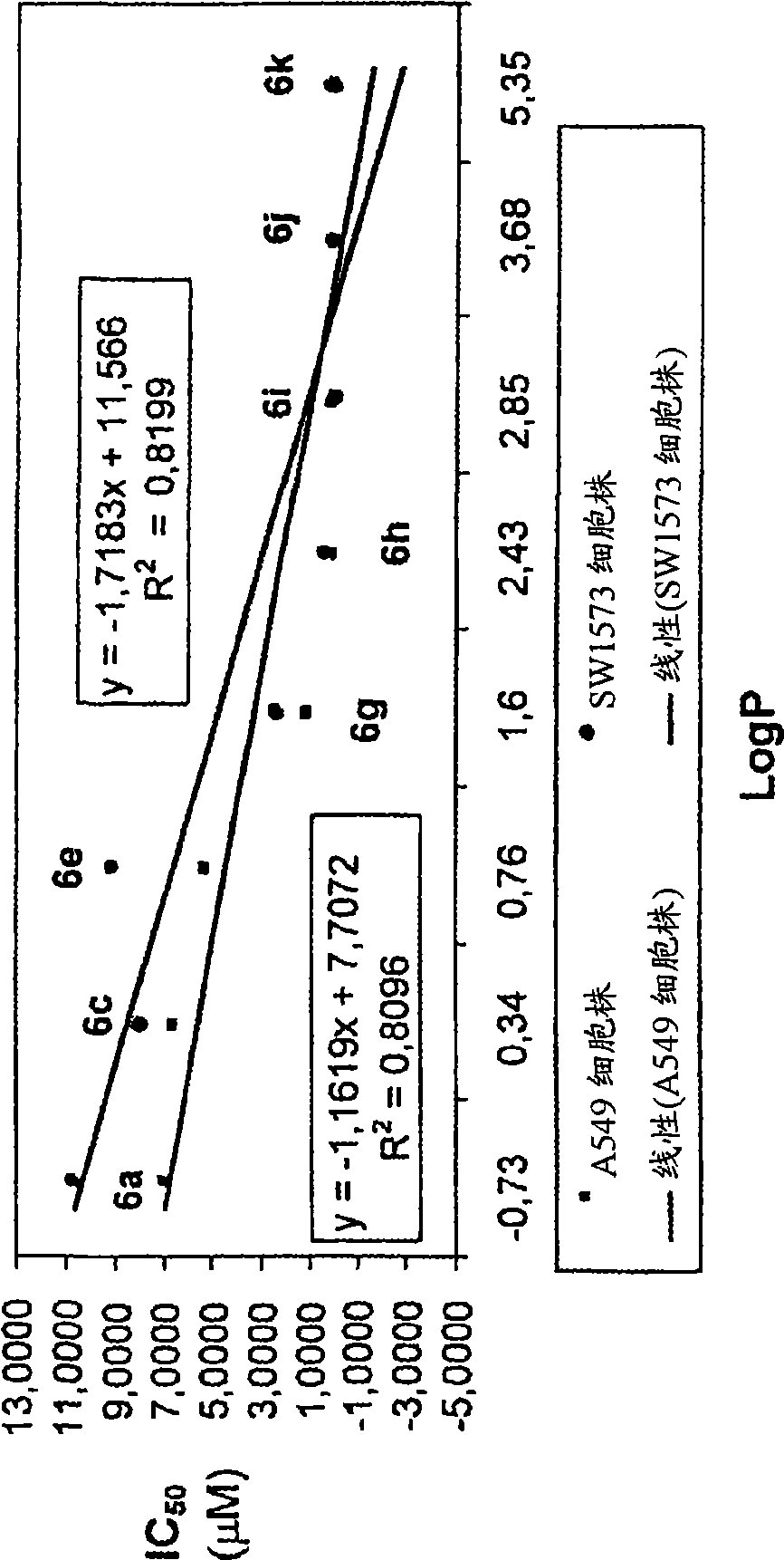 L-OddC prodrugs for cancer