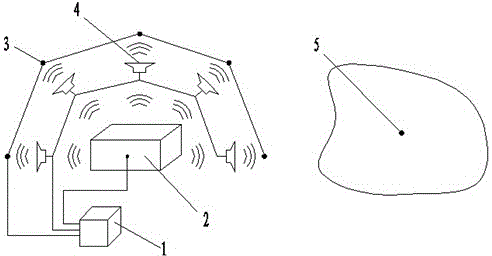 Multi-channel active noise control system