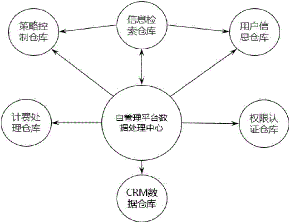 Message queue business data scheduling method and message queue implementation method